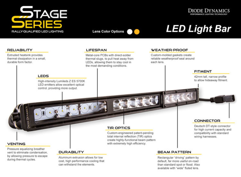 6 In LED Light Bar Single Row Straight SS6 - Amber Wide Light Bar (Single) - Click Image to Close