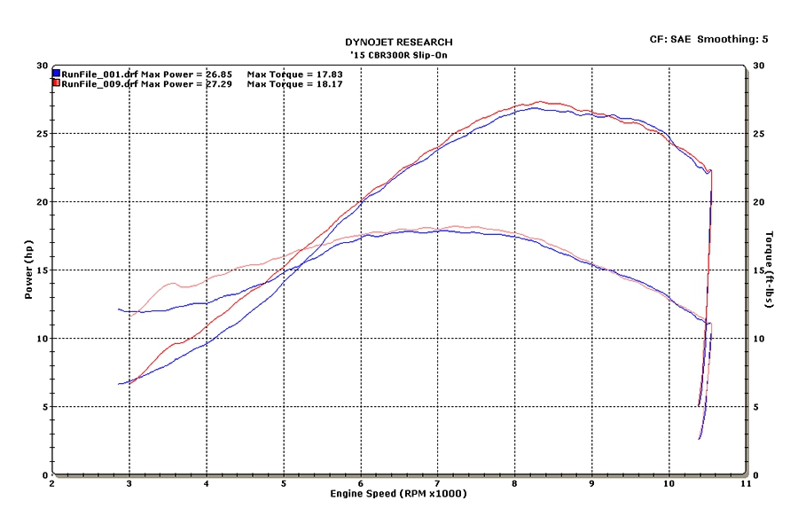 Polished Slip On Exhaust - For 15-23 Honda CBR300R CB300F - Click Image to Close