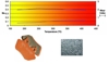 V Series Brake Pads Front Set