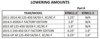 0.25"-1.25" Lowering Link - Lowers Rear Suspension 0.25 - 1.25 Inches - For 125-450 KTM, Husqvarna, & GasGas w/ Linkage Rear