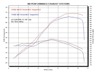 Polished Slip On Exhaust - For 04-07 Honda CBR600F4i