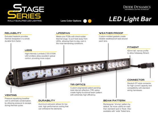 12 In LED Light Bar Single Row Straight - Amber Wide Each Stage Series - Image 2