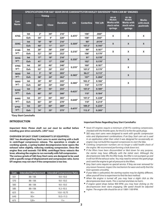 Camshaft Installation Kit for Gear Drive Cams - Image 3