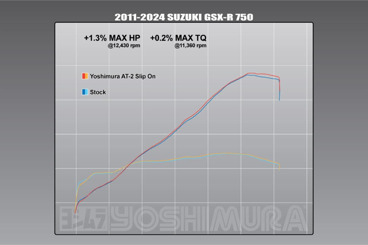 Yoshimura AT2 Slip-On Exhaust SS Muffler For GSX-R600/750 11-24 - Image 6