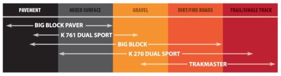 Kenda K761 Dual Sport Scooter Tire 110/90-12 4PR 64J Front/Rear - Image 2