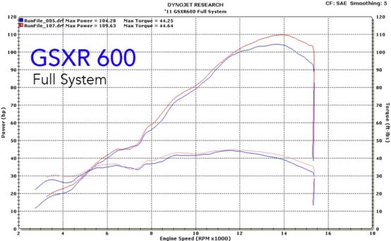 Tech 1 Carbon Fiber Full Exhaust w/ Stainless Tubing - Image 2