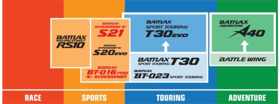 Battlax RS10 Rear Tire 150/60R17 - Image 2
