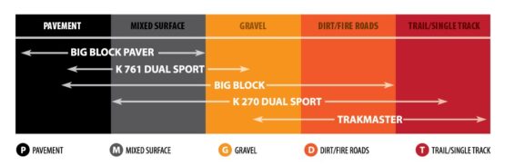 K784 Big Block Bias Rear Tire 140/80B18 - Image 2