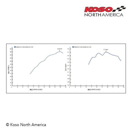 Koso 170cc Big Bore V4 4-Valve Head Kit For Honda Grom & Monkey - Image 3
