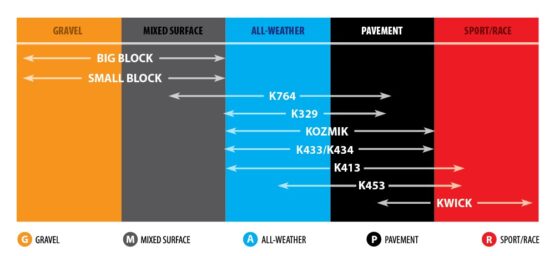 K262 Small Block - Image 3