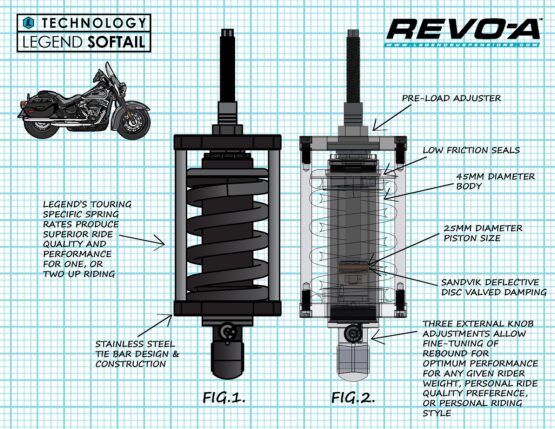 Revo-A Standard Rate Shocks - Image 2