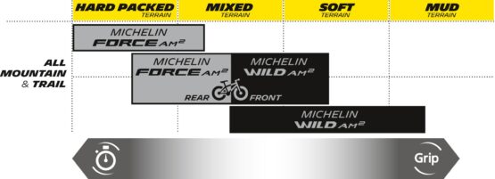 Michelin E-Wild E-MTB Tire 29x2.60 Front Black Foldable Bead - Image 3
