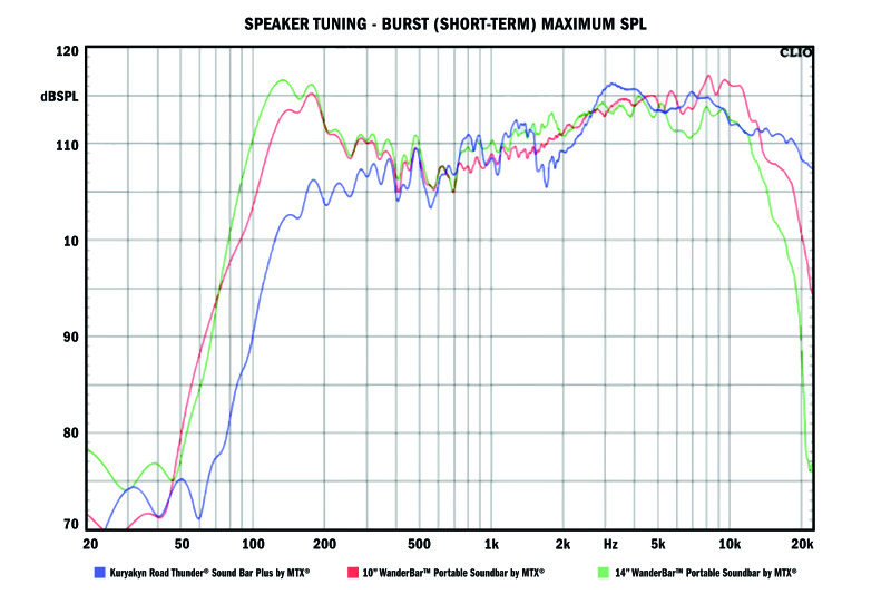 Kuryakyn Road Thunder Plus Sound Bar Satin Silver - Image 4