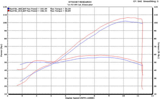 Carbon Fiber Slip On Exhaust w/ Link Pipe - Image 3