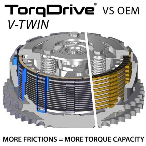 Torq-Drive Clutch - Complete Hi Torque and HP Clutch - Image 2