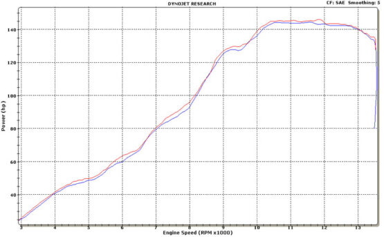 Carbon Fiber Dual Slip On Exhaust 09-14 R1 - Image 15