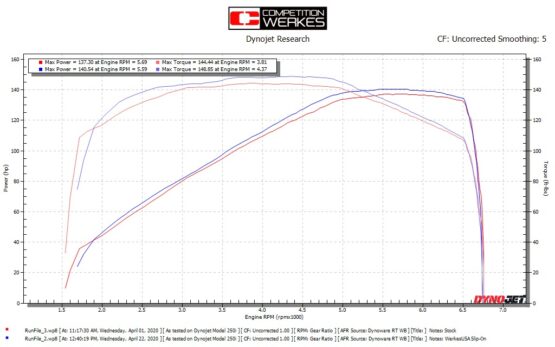 Black Center Dual GP Slip On Exhaust w/ dB Killers - Image 3