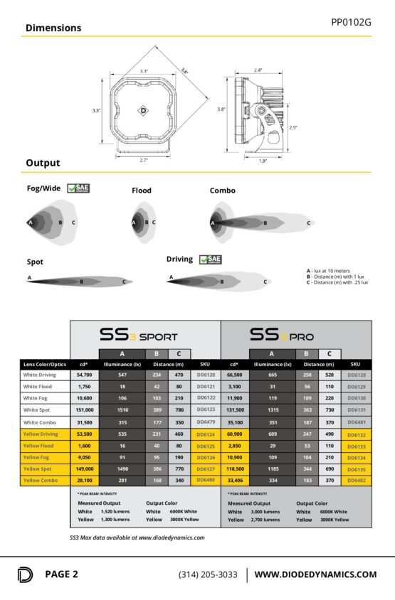 SS3 LED Pod Sport - White SAE Fog Standard (Pair) - Image 5
