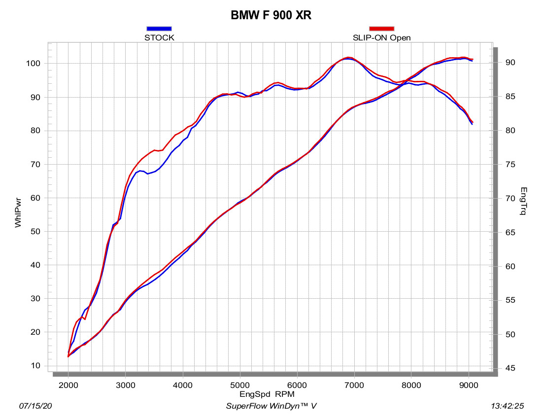 Carbon Fiber Slip On Exhaust - Image 5