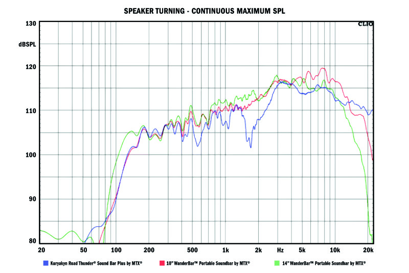 Kuryakyn Road Thunder Plus Sound Bar Satin Silver - Image 6