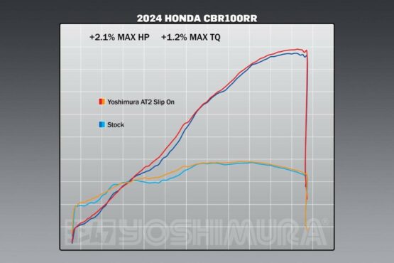 Yoshimura AT2 Slip-On Exhaust Stainless Steel For Honda CBR1000RR 2017-2025 - Image 3