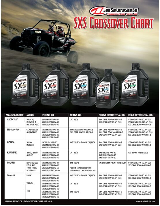 SXS 100% Synthetic Engine Oil - Image 2