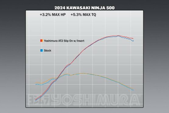 Yoshimura AT2 Slip-On Exhaust Stainless Steel For Ninja 500/400 2018-2024 - Image 3