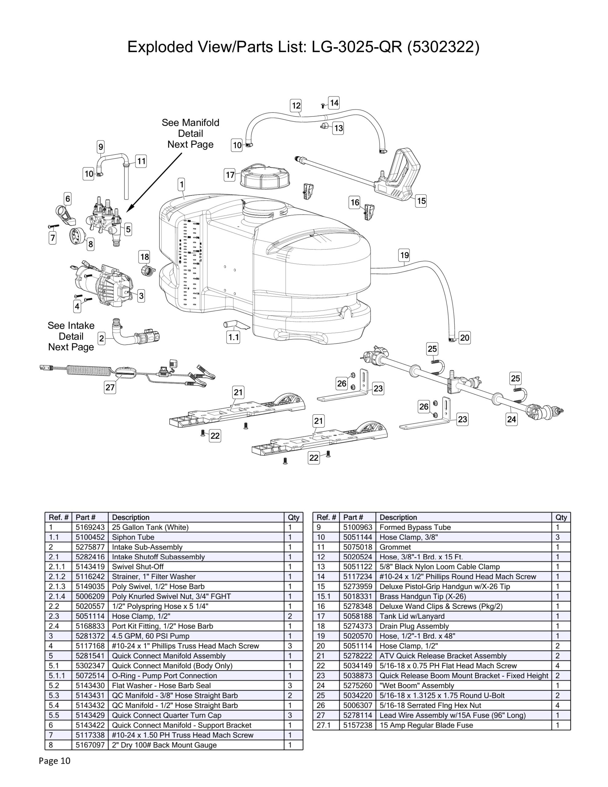 Boomless ATV Sprayer - 4.5 GPM, 3 Nozzle, 25 GAL - Image 10