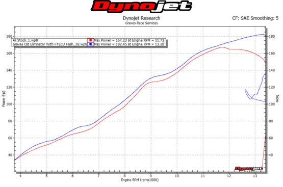 Graves CF/Titanium Slip-On Exhaust w/Link Pipe For 16-20 ZX10R - Image 3