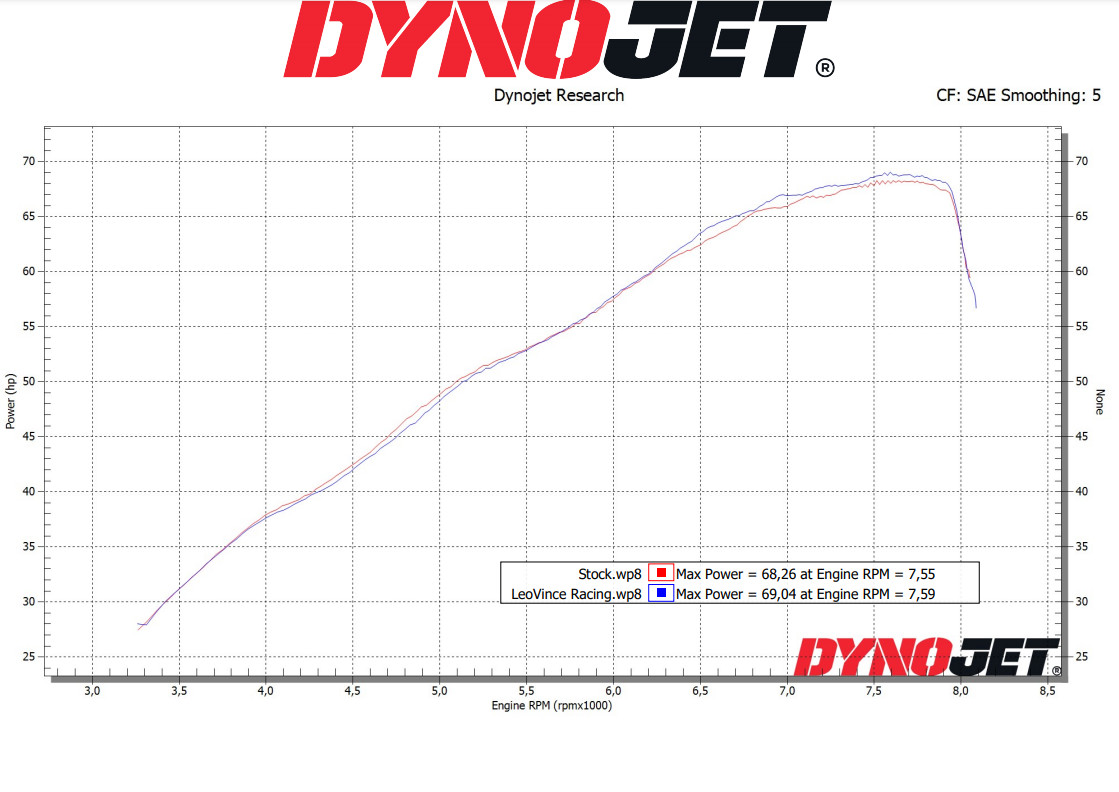 Leo Vince LV One Evo Black Slip-On Exhaust Fits 19-21 Moto Guzzi V85 TT - Image 5