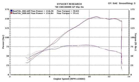 Street Slayer Titanium Slip On Exhaust - Image 4
