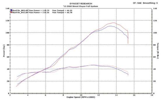 Street Slayer Titanium Full Exhaust w/ Carbon Fiber Tip - Image 4