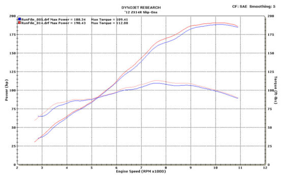 Drag MC36 Carbon Fiber Dual Slip On Exhaust - Image 4