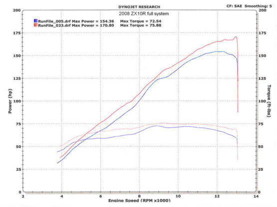 Race Mount Titanium Full Exhaust w/ Stainless Tubing - Image 5