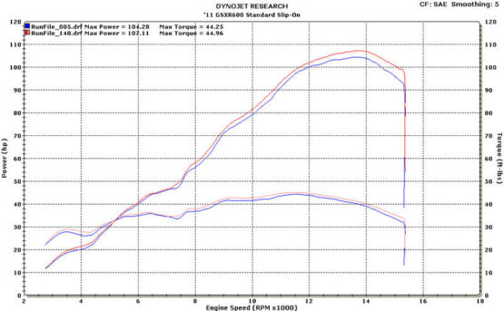Tech1 Carbon Fiber Slip On Exhaust - Image 2