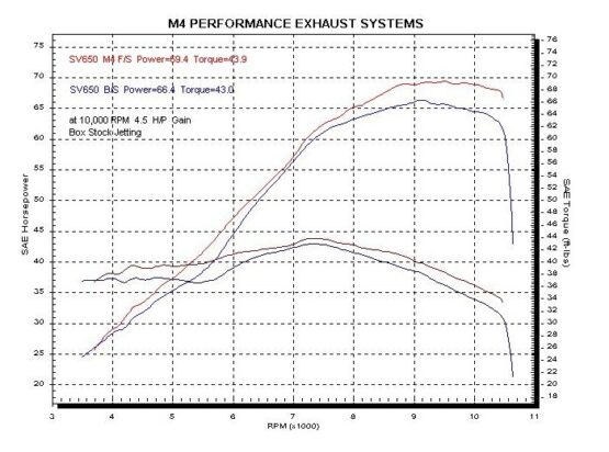 Race Mount Titanium Full Exhaust w/ Stainless Tubing - Image 3