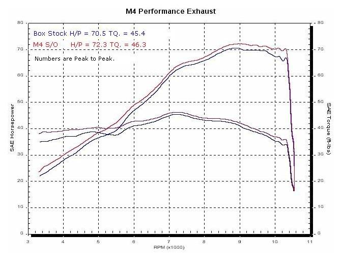 Polished Slip On Exhaust - Image 3