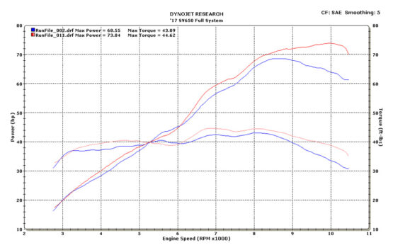 Standard Mount Full Exhaust w/ Stainless Muffler & Stainless Tubing - Image 3