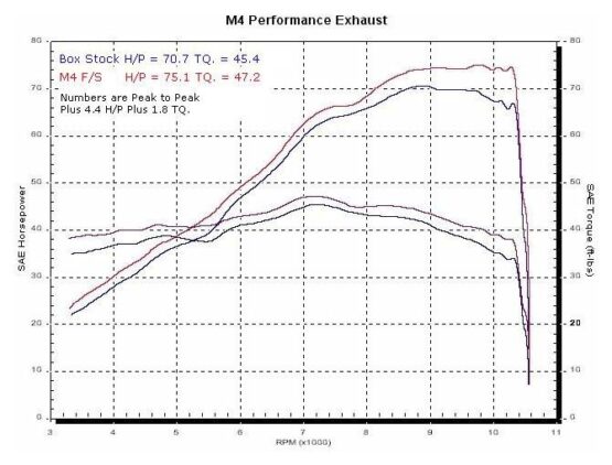 Race Mount Carbon Fiber Full Exhaust w/ Stainless Tubing - Image 5