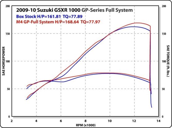 Black GP Full Exhaust w/ Stainless Tubing - Image 5
