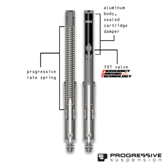 FST Lowered Fork Kit - Image 3