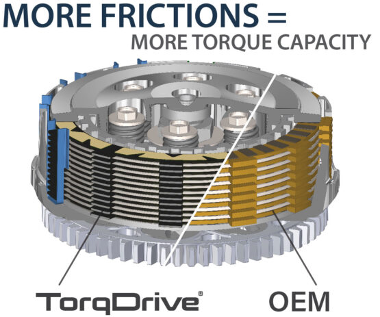 Rekluse Core Manual TorqDrive Clutch Kit Fits 04-14 Honda TRX450R - Image 3