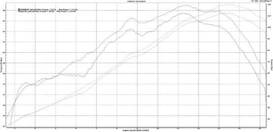 S1R Carbon Fiber Full Exhaust - Image 3
