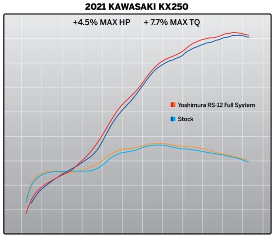 RS-12 Full Exhaust System Stainless/Aluminum Fits 21-22 Kawasaki KX250F/X - Image 7