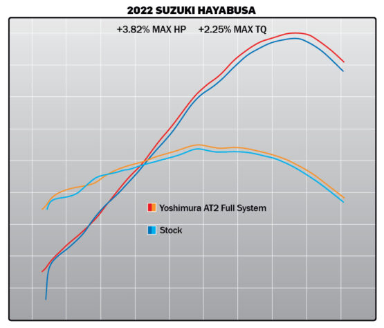 Yoshimura AT2 Race Stainless Full Exhaust Silver Fits 22-24 Suzuki Hayabusa - Image 8
