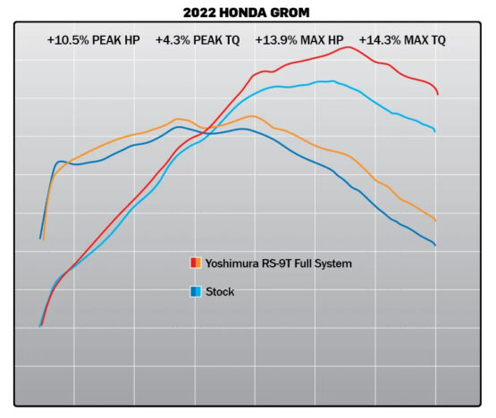 Yoshimura RS-9T Race Stainless Full Exhaust Silver Fits 22-25 Honda Grom - Image 4