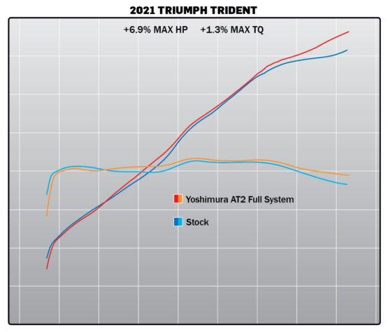 Yoshimura AT2 Race Stainless Full Exhaust Silver Fits 2021 Triumph Trident 660 - Image 5